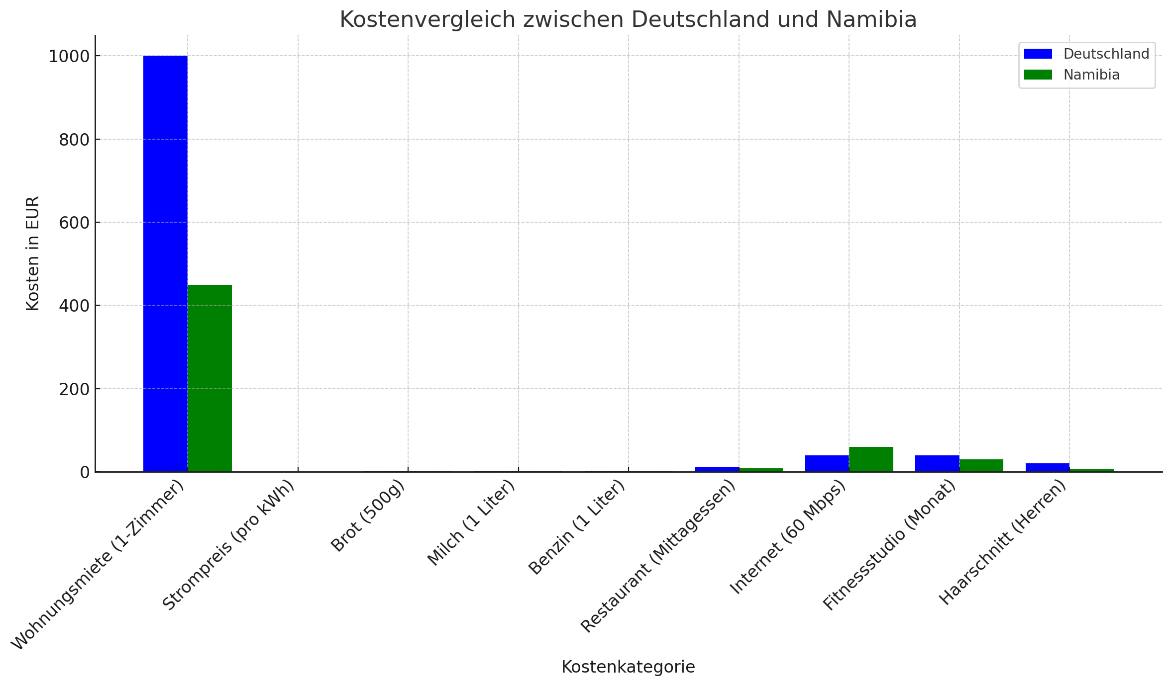 output (1)