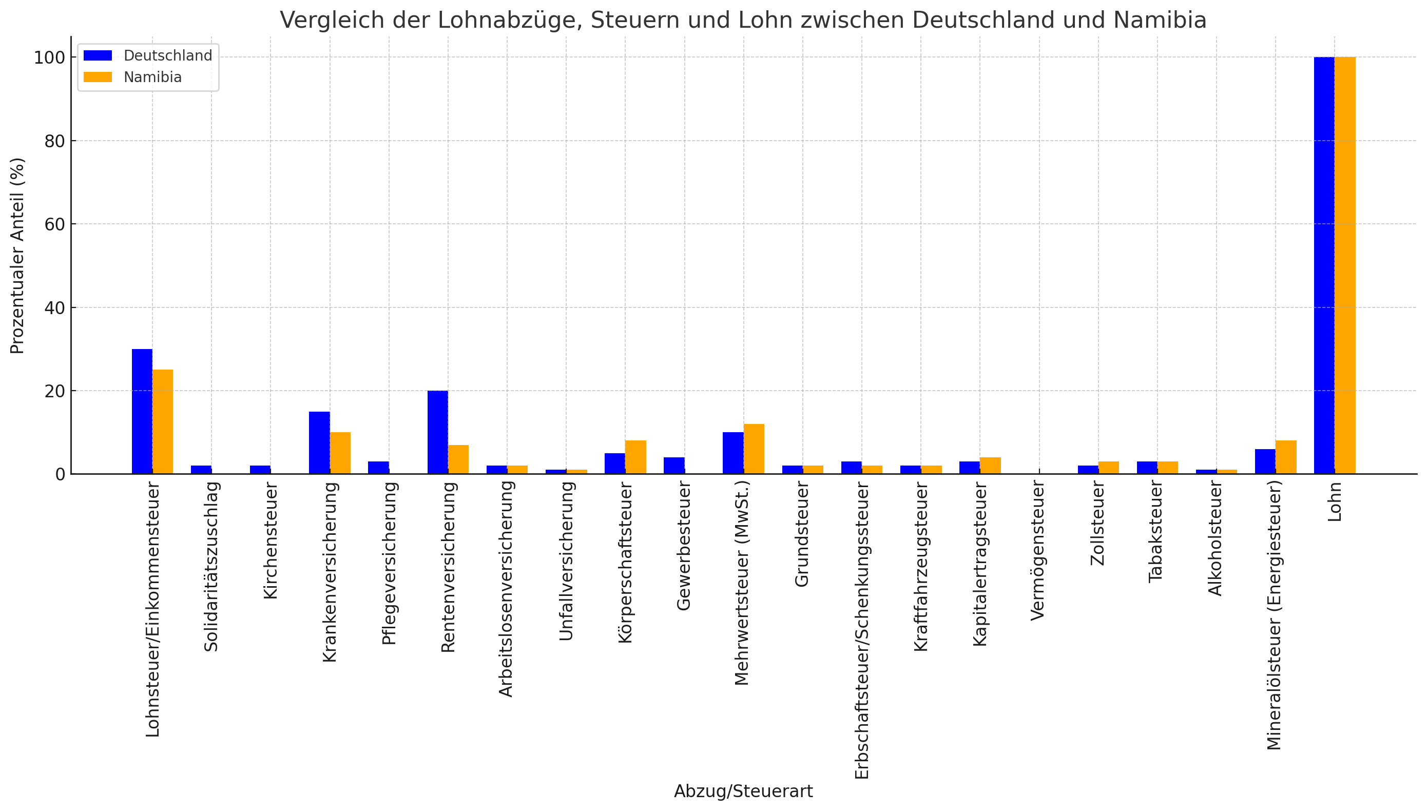 output (2)